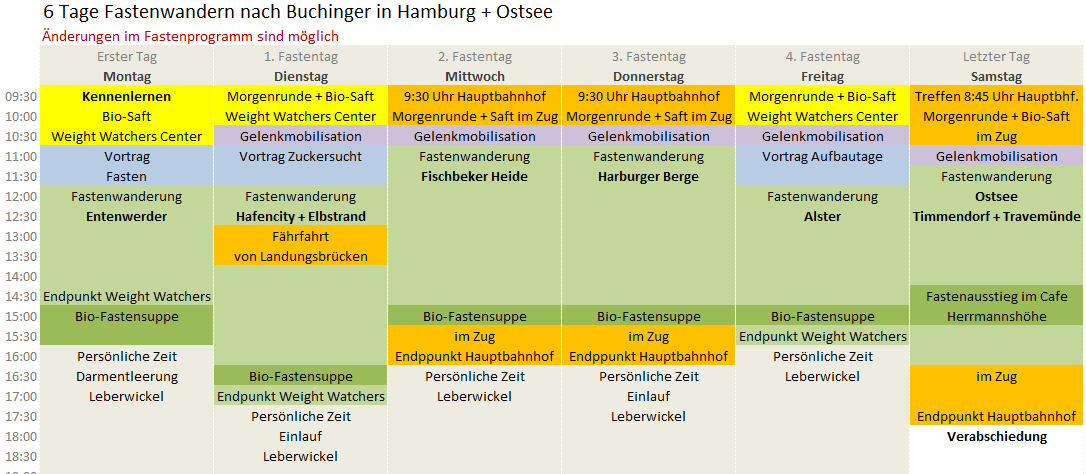 7 Tage Fasten Plan nach Buchinger
