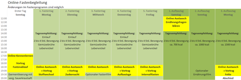 Online berufsbegleitend Fasten | Wochenablauf